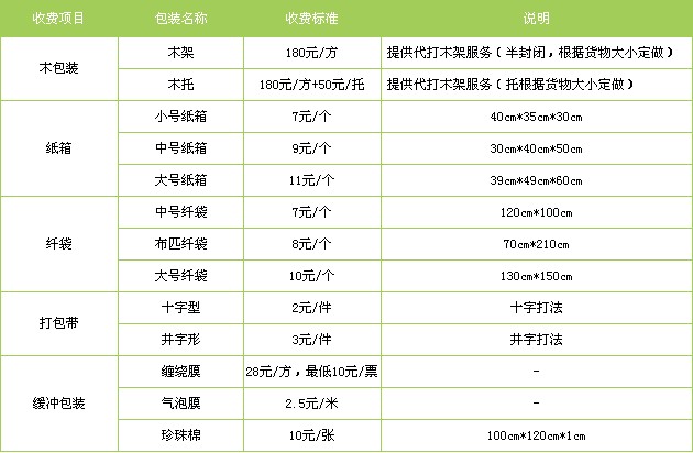 武汉到北京物流专线